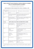 Cartello alluminio cm 30x20 tabella descrittiva dei principali sintomi correlati ai diversi livelli di concentrazione alcolemica