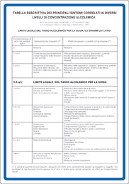 Cartello alluminio cm 30x20 tabella descrittiva dei principali sintomi correlati ai diversi livelli di concentrazione alcolemica