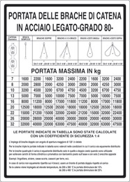 Cartello alluminio cm 70x50 portata delle brache di catena in acciaio legato-grado 80